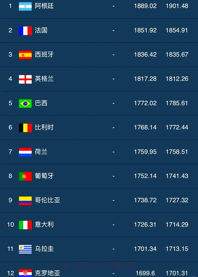 历届FIFA世界杯赛事成绩全面数据汇总 历届FIFA世界杯赛事成绩全面数据汇总