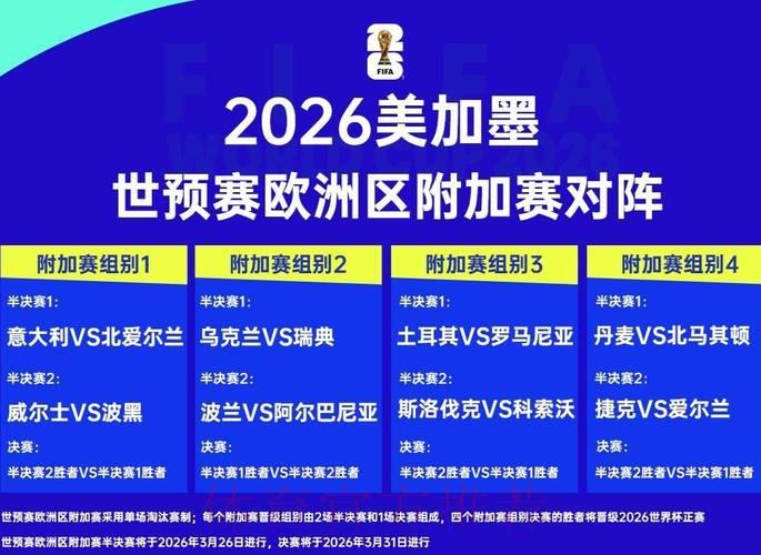 2026世界杯大比分预测：哪些球队最有可能狂胜对手5球以上？