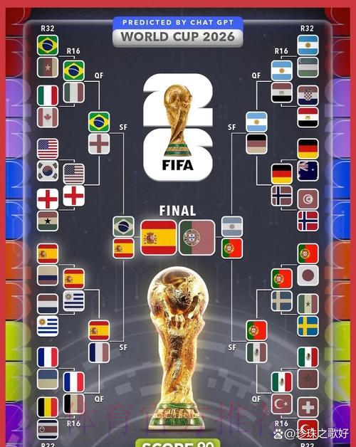 2026年世界杯竞猜投注全面指南 2026年世界杯竞猜投注全面指南