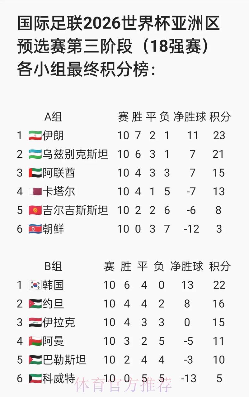 2026世界杯预选赛:国际足联新规则带来的深远影响 2026世界杯预选赛:国际足联新规则带来的深远影响