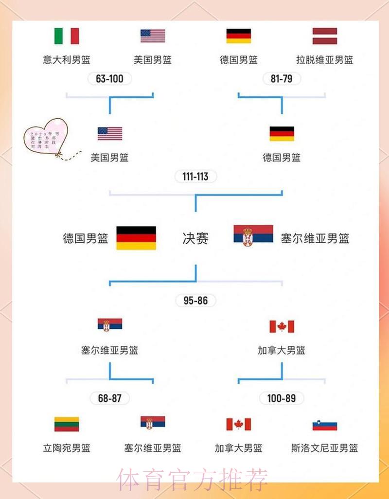 全面解析世界杯淘汰赛赛制规则与运作机制 全面解析世界杯淘汰赛赛制规则与运作机制