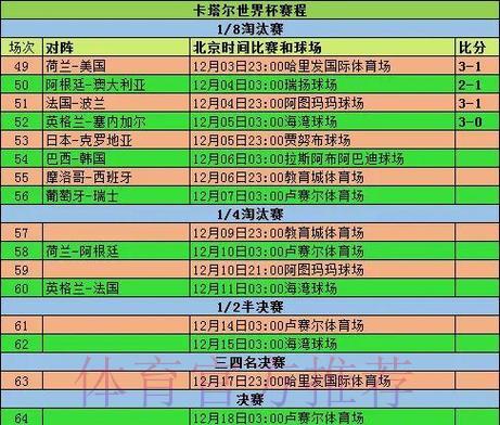 全面解析世界杯淘汰赛赛制规则与运作机制 全面解析世界杯淘汰赛赛制规则与运作机制