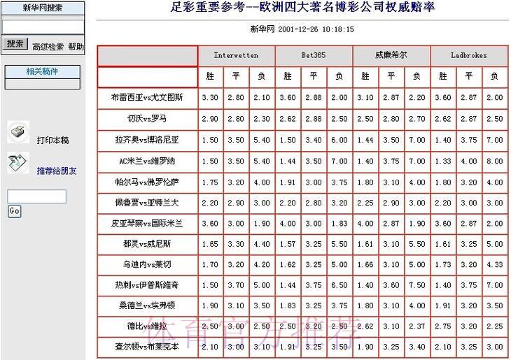 世界杯竞猜平台:掌握赔率变化规律与有效控制投注风险的实用技巧 世界杯竞猜平台:掌握赔率变化规律与有效控制投注风险的实用技巧