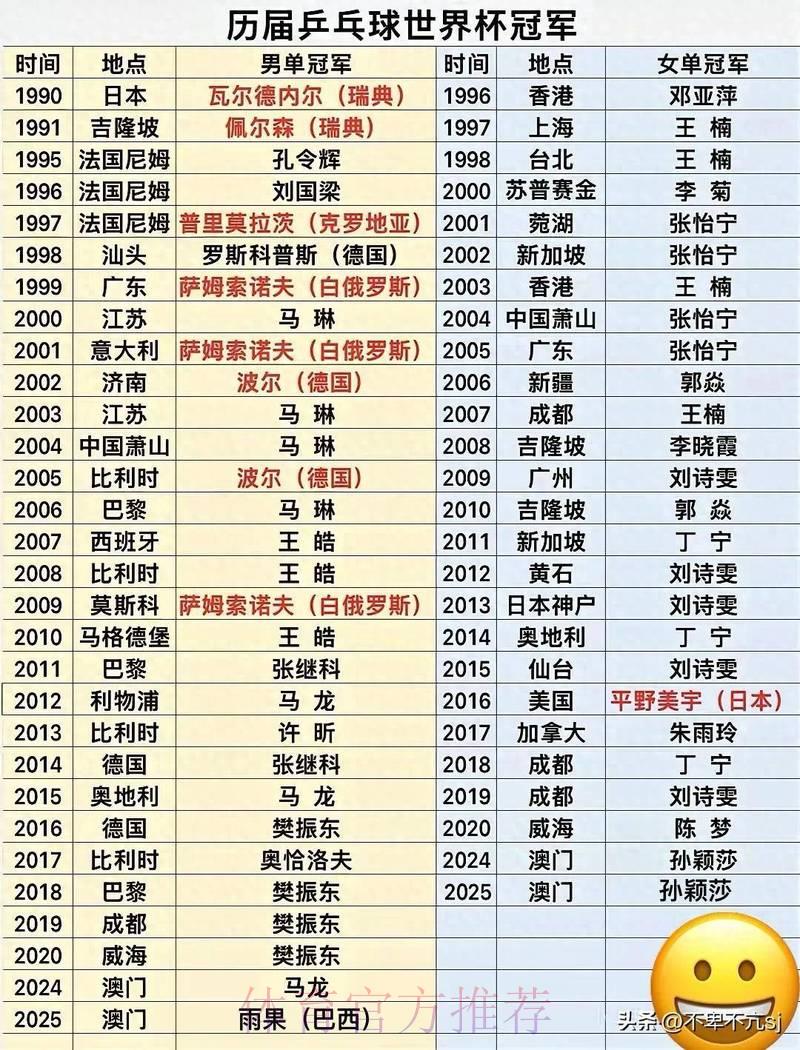 历届世界杯冠军球队实力对比:赛程规律与夺冠趋势深度解析 历届世界杯冠军球队实力对比:赛程规律与夺冠趋势深度解析