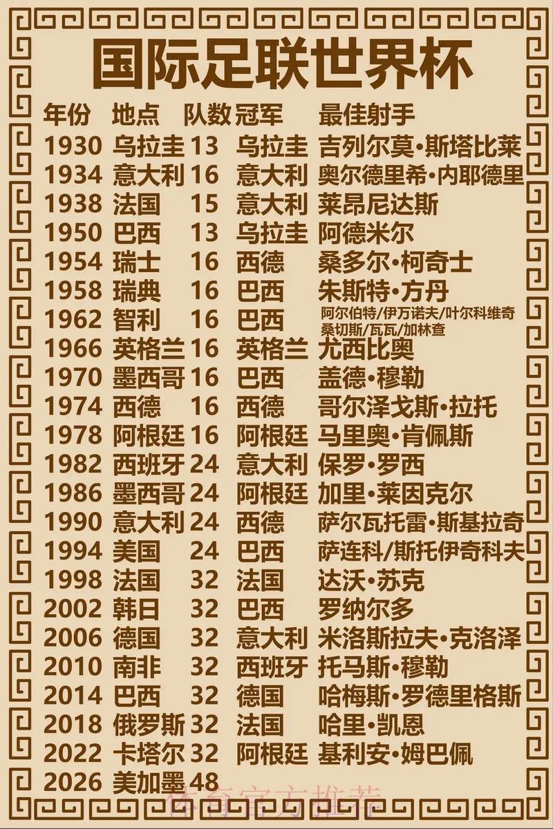 历届世界杯冠军球队实力对比:赛程规律与夺冠趋势深度解析 历届世界杯冠军球队实力对比:赛程规律与夺冠趋势深度解析