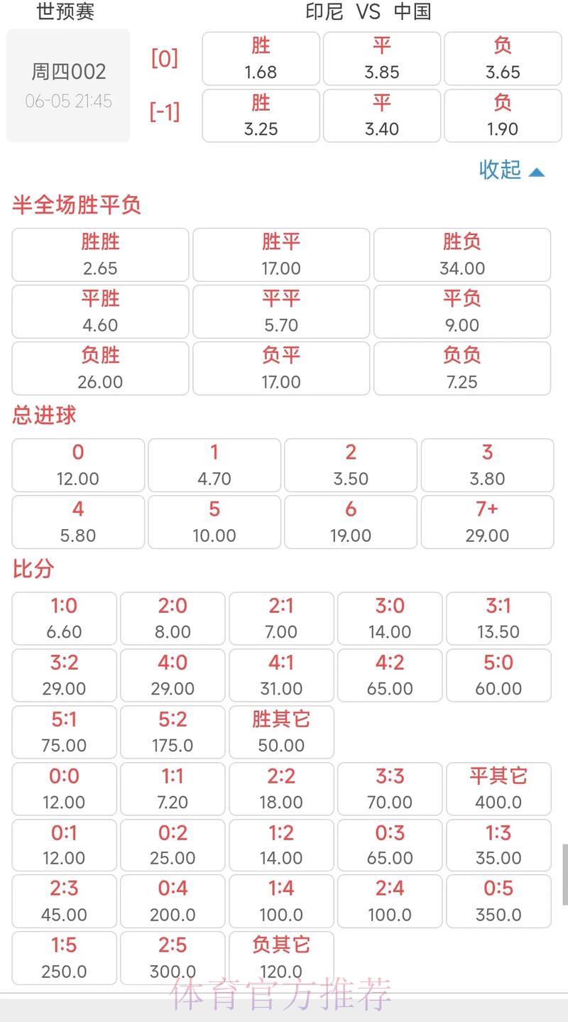 万博世界杯竞猜赔率解析及投注策略全攻略 万博世界杯竞猜赔率解析及投注策略全攻略