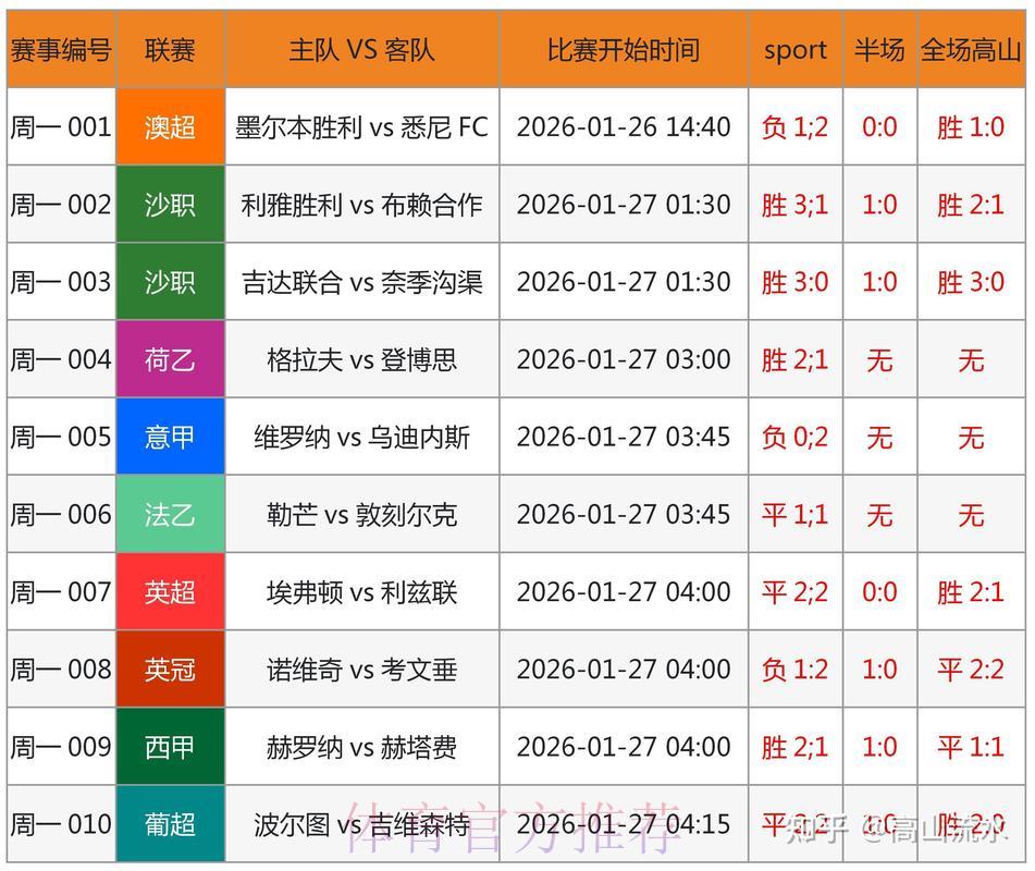 如何判断世界杯竞猜平台的合规性与可信度？